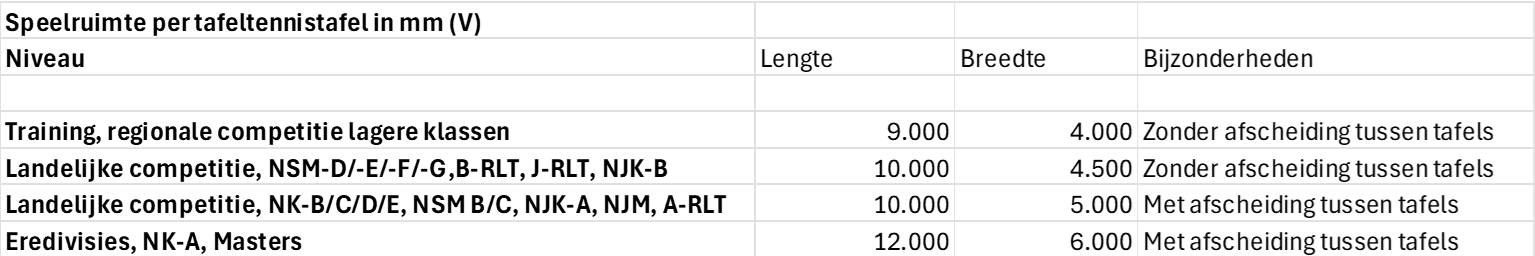 Afbeelding L020 Speelruimte per tafeltennishal.png
